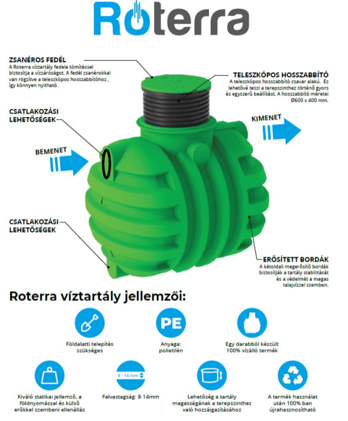 ROTO tartályok és fajtái